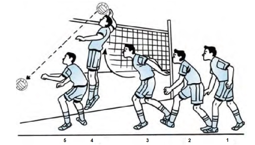 Teknik dasar yang wajib pertama kali dipelajari oleh pemula dalam permainan bola voli adalah