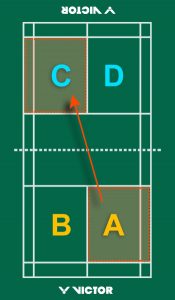 peraturan servis badminton ganda putra